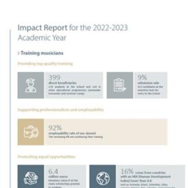 Miniatura informe impacto 2022-23 cuadrado ENG