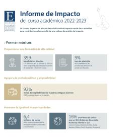 Miniatura informe impacto 2022-23 cuadrado